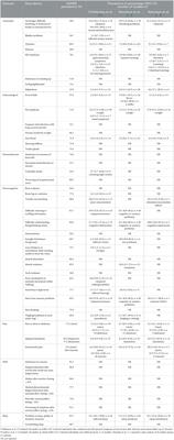 The importance of estimating prevalence of ME/CFS in future epidemiological studies of long COVID